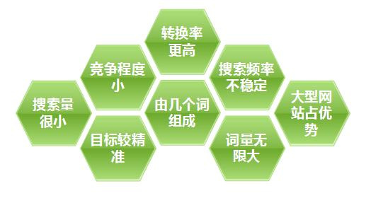 十堰网站建设选择关键词的六大要点盘点